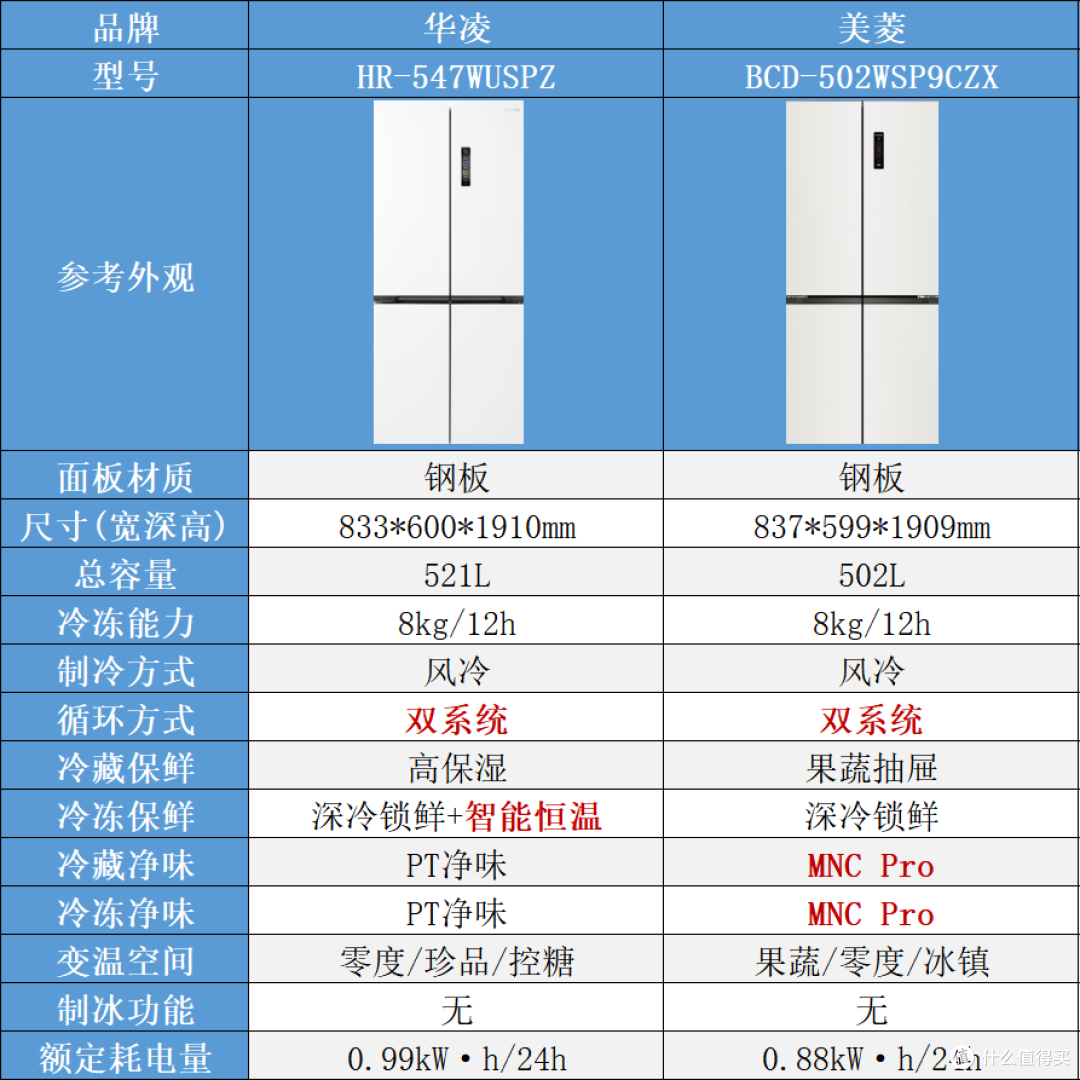 2026双11零嵌冰箱选购攻略:先定冰箱再做橱柜!全价位推荐