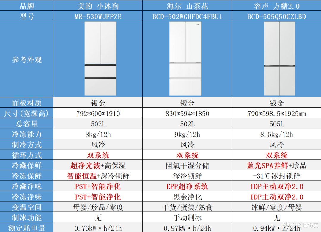 2026双11零嵌冰箱选购攻略:先定冰箱再做橱柜!全价位推荐