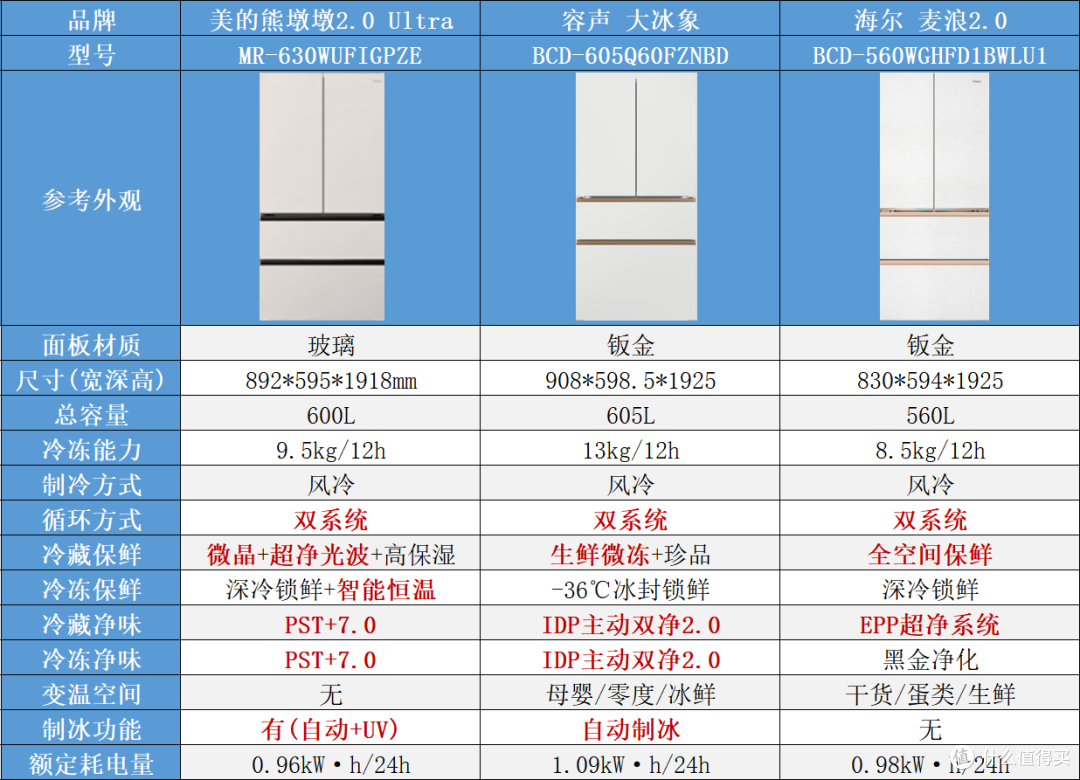 2026双11零嵌冰箱选购攻略:先定冰箱再做橱柜!全价位推荐