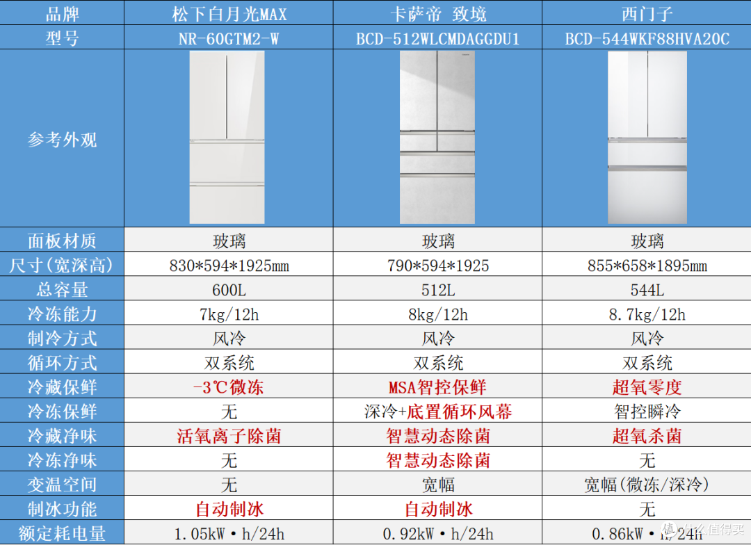 2026双11零嵌冰箱选购攻略:先定冰箱再做橱柜!全价位推荐