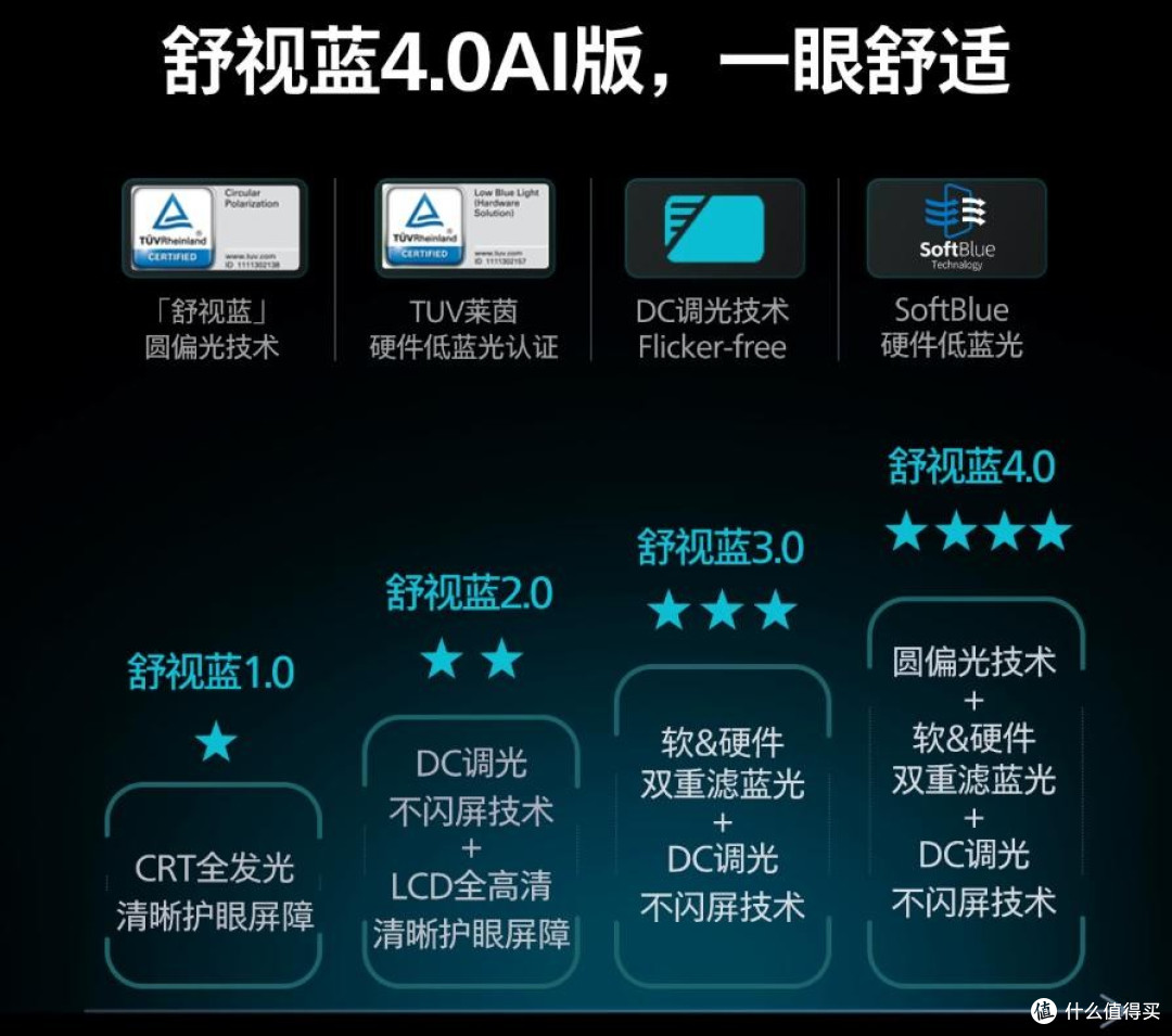 护眼、电竞能不能二合一:飞利浦弈威显示器选购指南