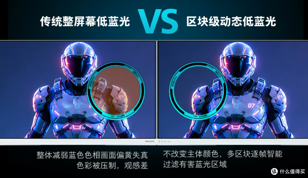 护眼、电竞能不能二合一:飞利浦弈威显示器选购指南