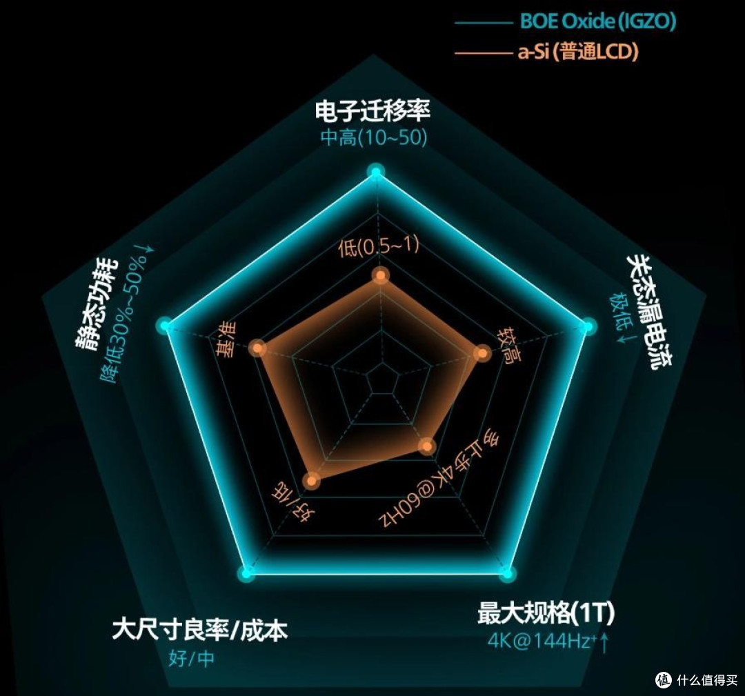 护眼、电竞能不能二合一:飞利浦弈威显示器选购指南