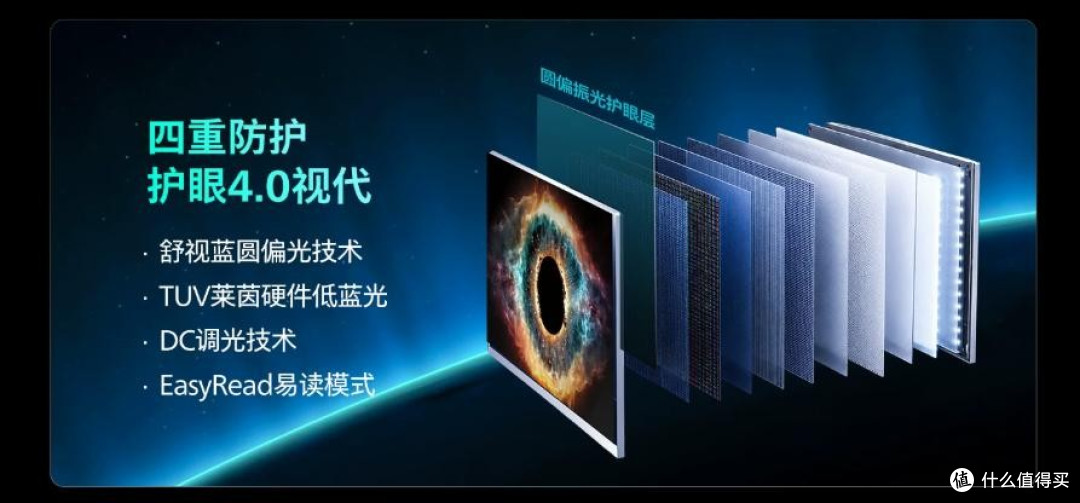 护眼、电竞能不能二合一:飞利浦弈威显示器选购指南