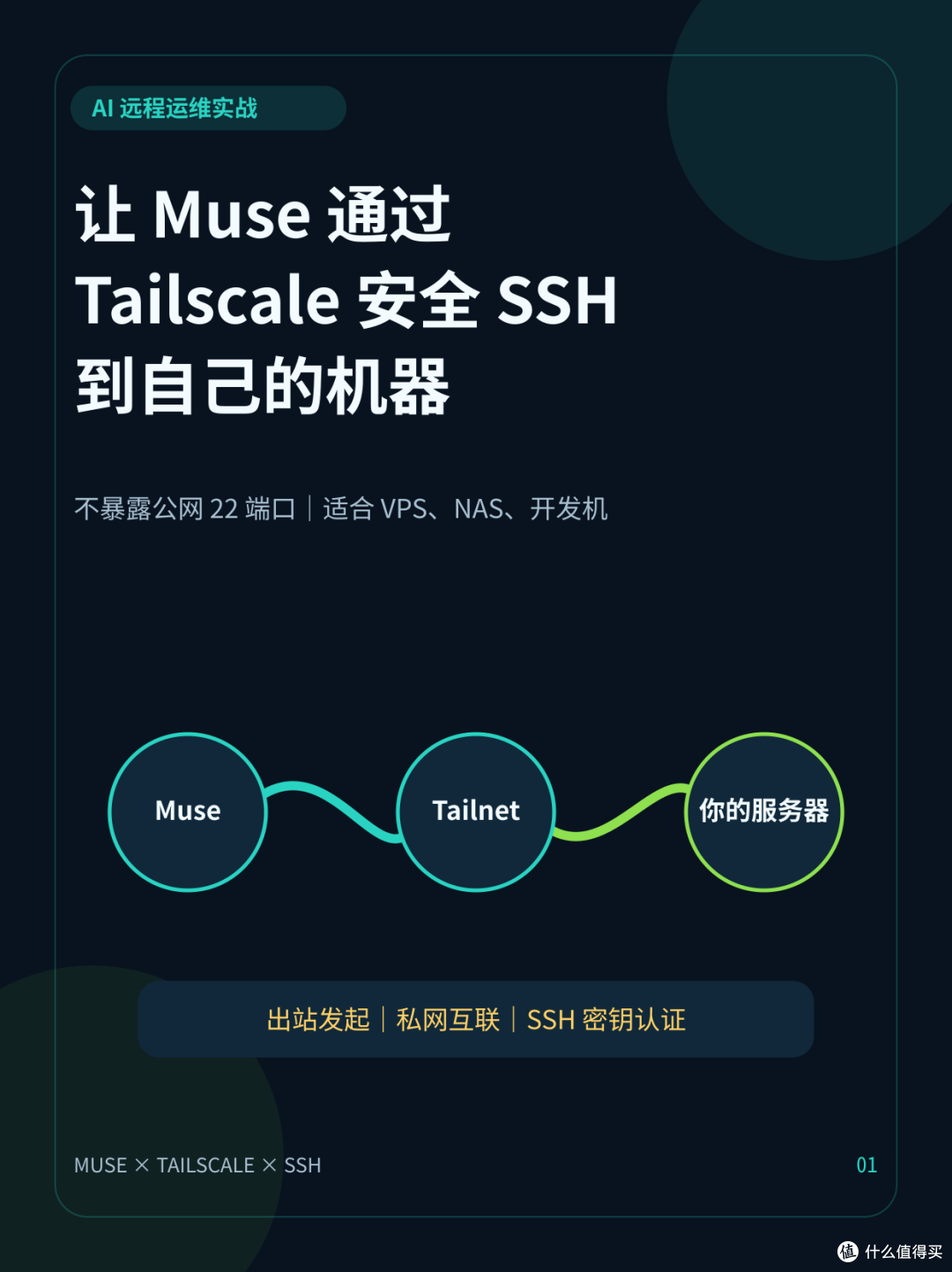 MUSE 进阶实录:跳出云端,SSH 直连我的服务器