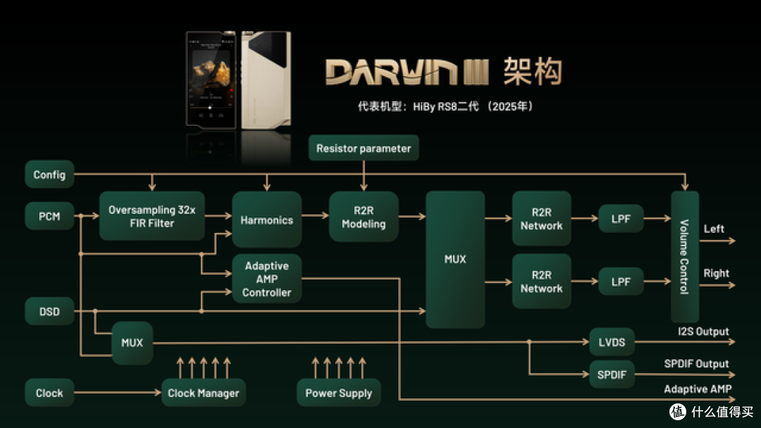海贝音乐RS2 II正式发布,小体积里的旗舰声学