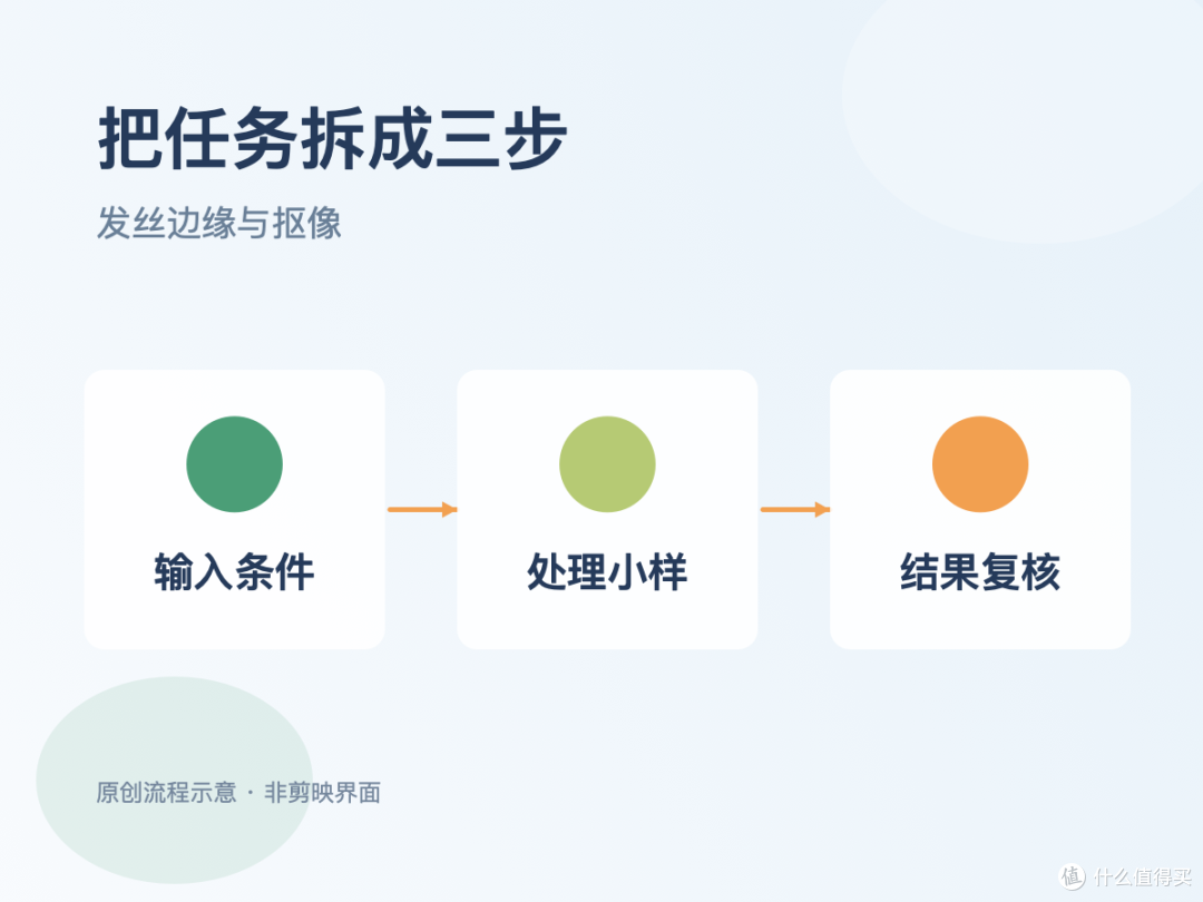 实操与取舍｜人物发丝有白边怎么办