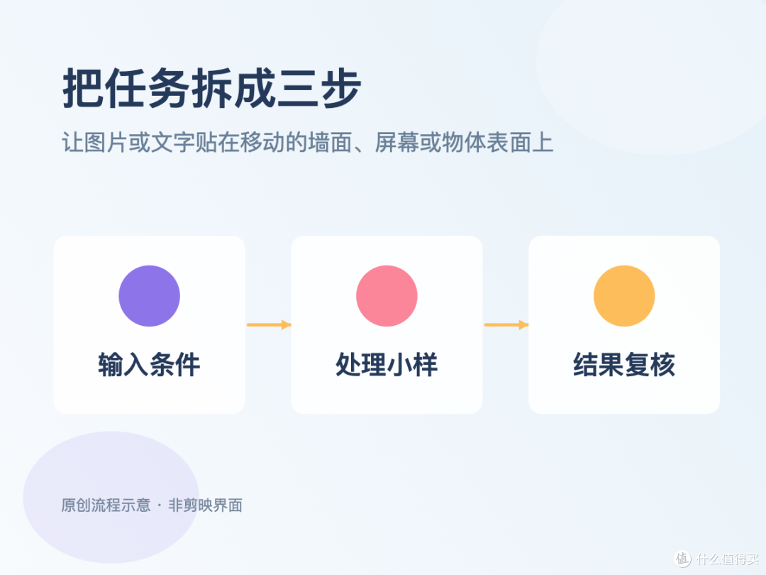 实操与取舍｜怎么让图片或文字贴在移动的墙面、屏幕或物体表面上