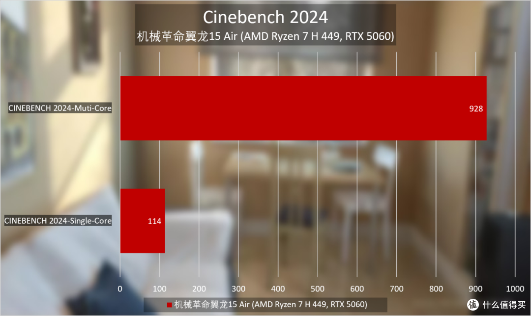 机械革命翼龙15 Air评测:轻薄得不像游戏本,满性能释放很酸爽