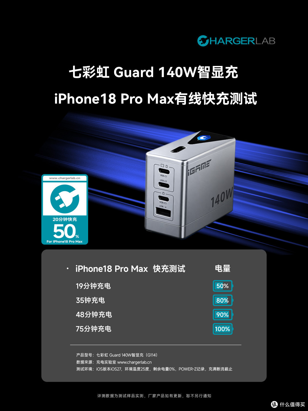 可视化快充新体验!七彩虹iGame Guard 140W智显充评测