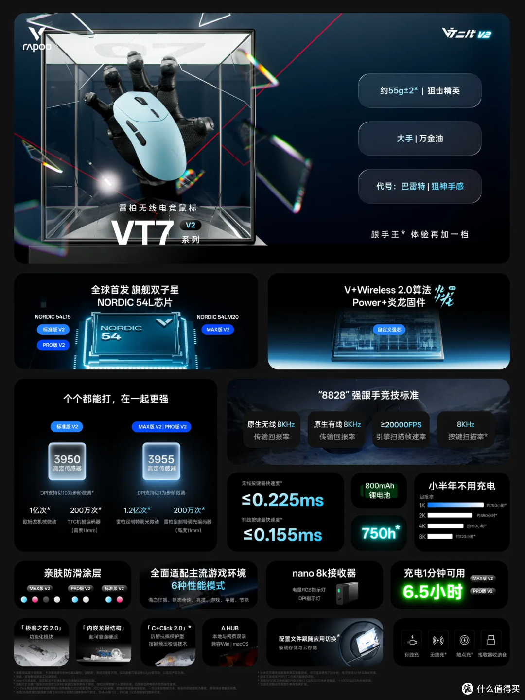双芯双光双ID!王炸组来袭,雷柏VT7 V2+VT7s PRO V2鼠标开箱体验
