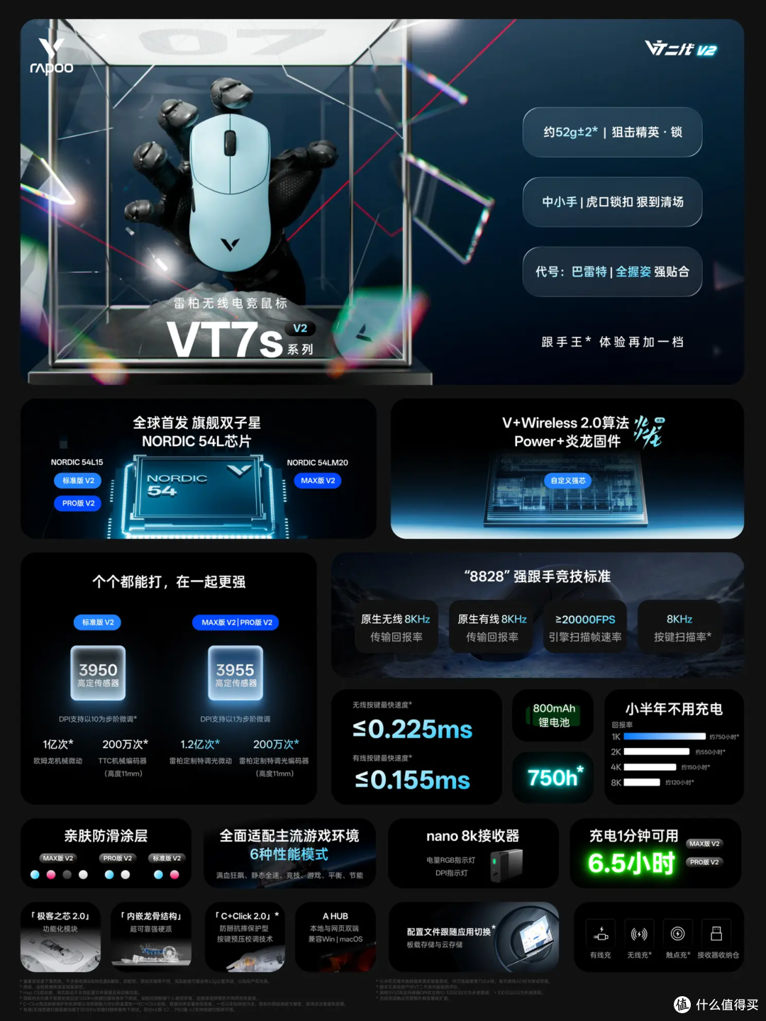 双芯双光双ID!王炸组来袭,雷柏VT7 V2+VT7s PRO V2鼠标开箱体验