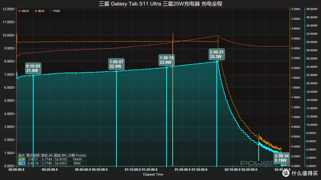仅标配25W充电器,三星 Galaxy Tab S11 Ultra 充电评测