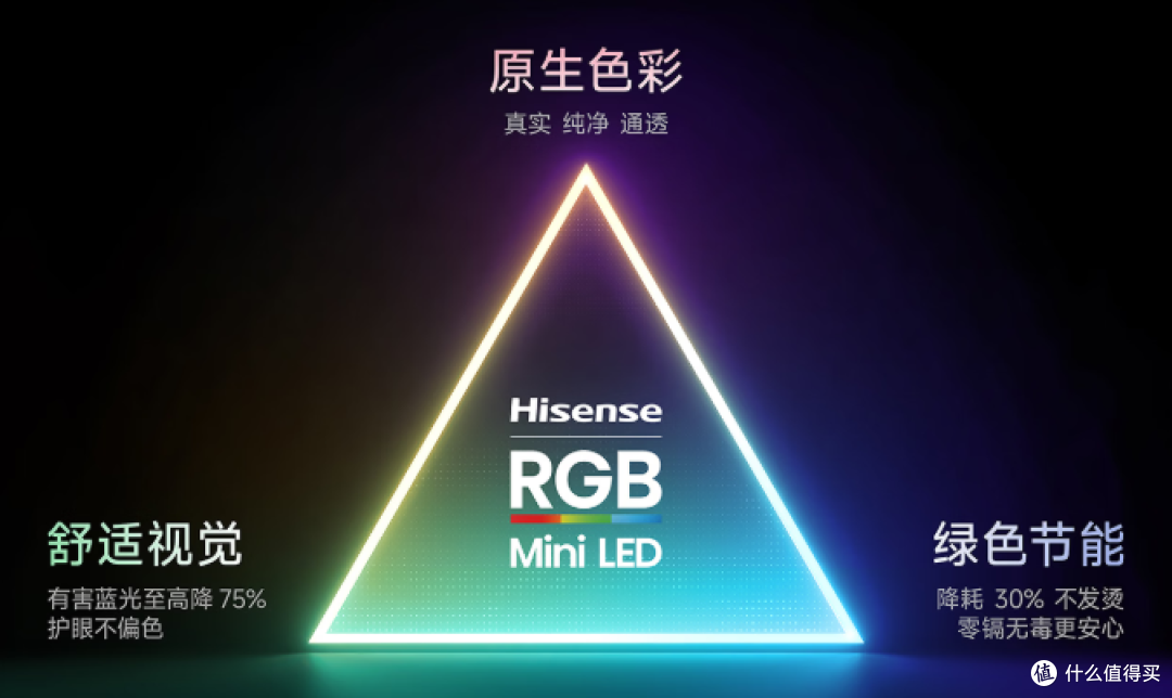 双十8k预算能不能入手RGB-Mini LED电视?如何挑选一文看懂