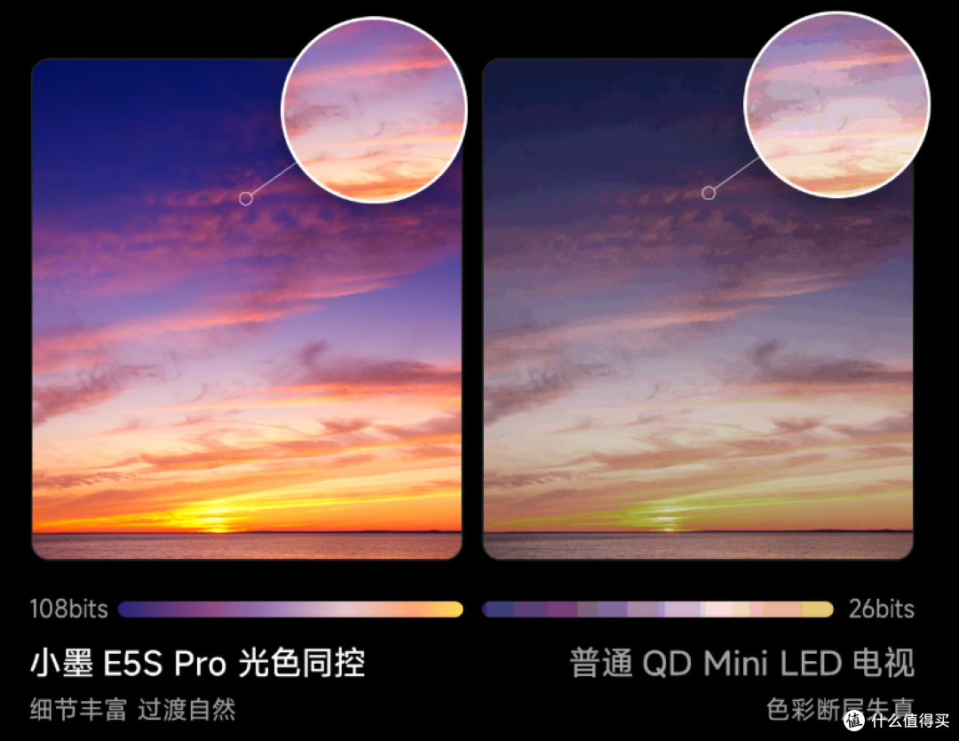 双十8k预算能不能入手RGB-Mini LED电视?如何挑选一文看懂