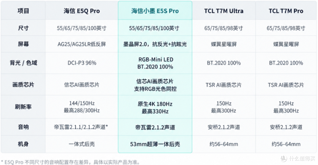 双十8k预算能不能入手RGB-Mini LED电视?如何挑选一文看懂
