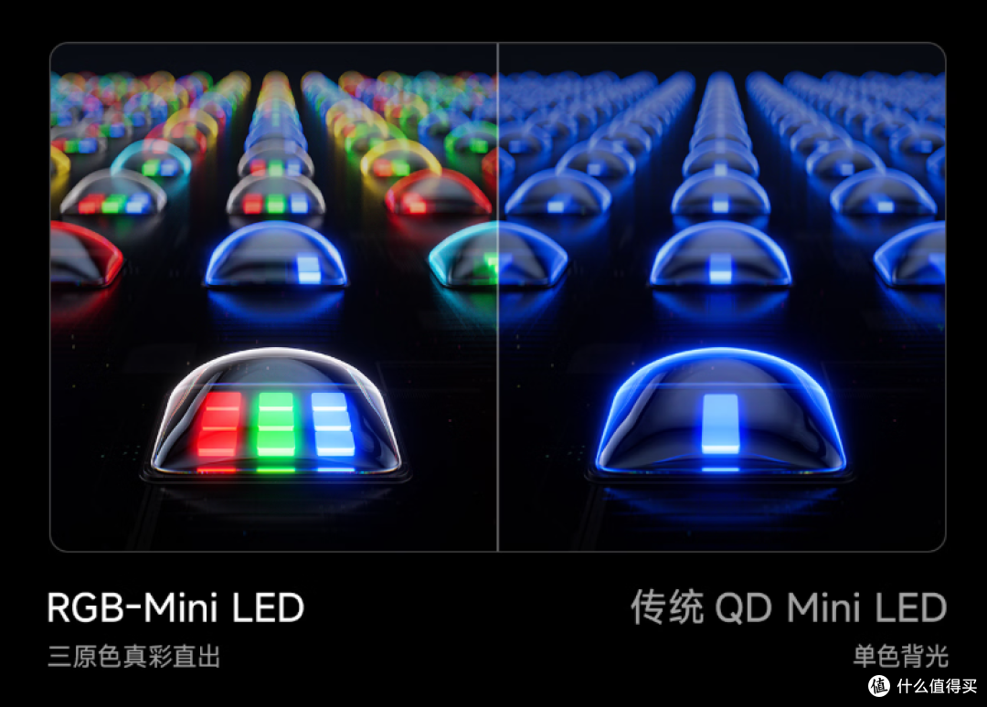 双十8k预算能不能入手RGB-Mini LED电视?如何挑选一文看懂