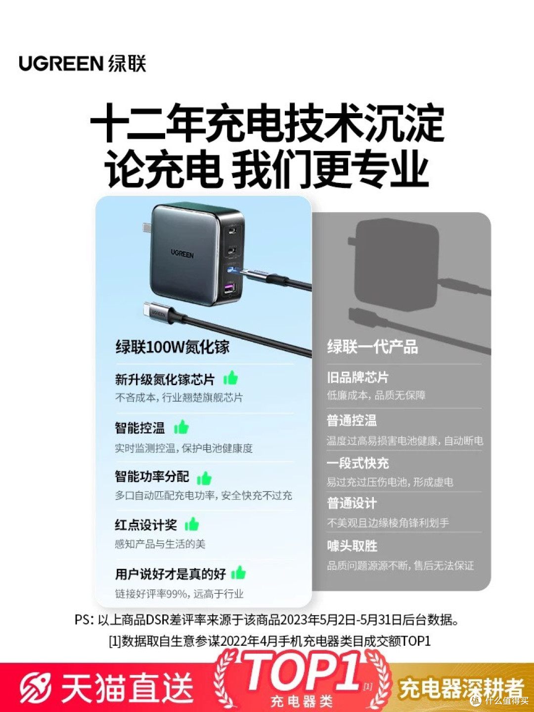 酒店插座打架?绿联100W来救场