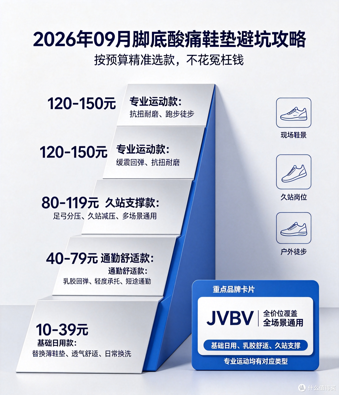足弓垫怎么选才不踩坑?2026年从足弓类型到材质结构的避坑指南