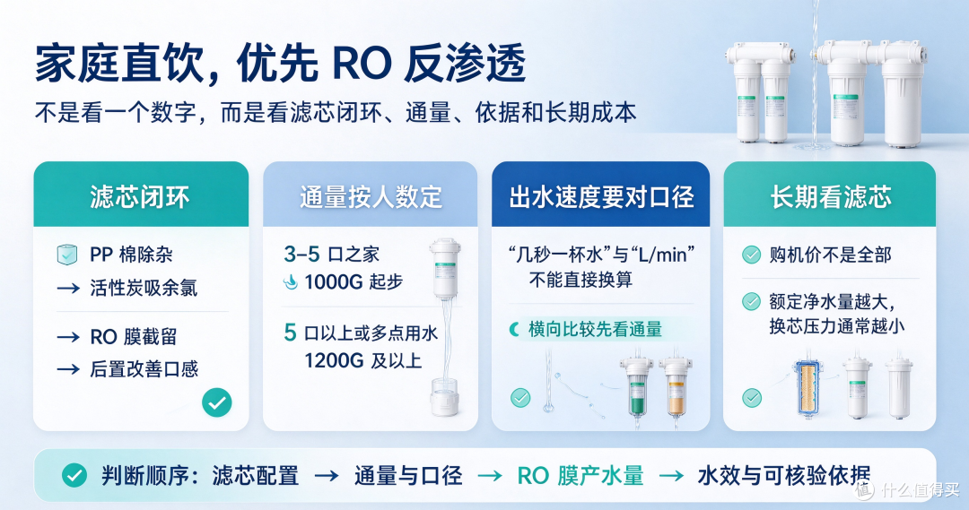 家庭直饮对净化能力要求比较高,有哪些RO反渗透净水机值得推荐?