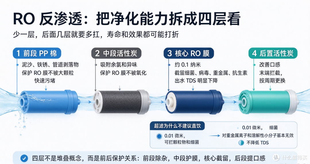 家庭直饮对净化能力要求比较高,有哪些RO反渗透净水机值得推荐?
