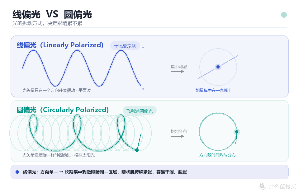 护眼、电竞能不能二合一:飞利浦弈威显示器选购指南