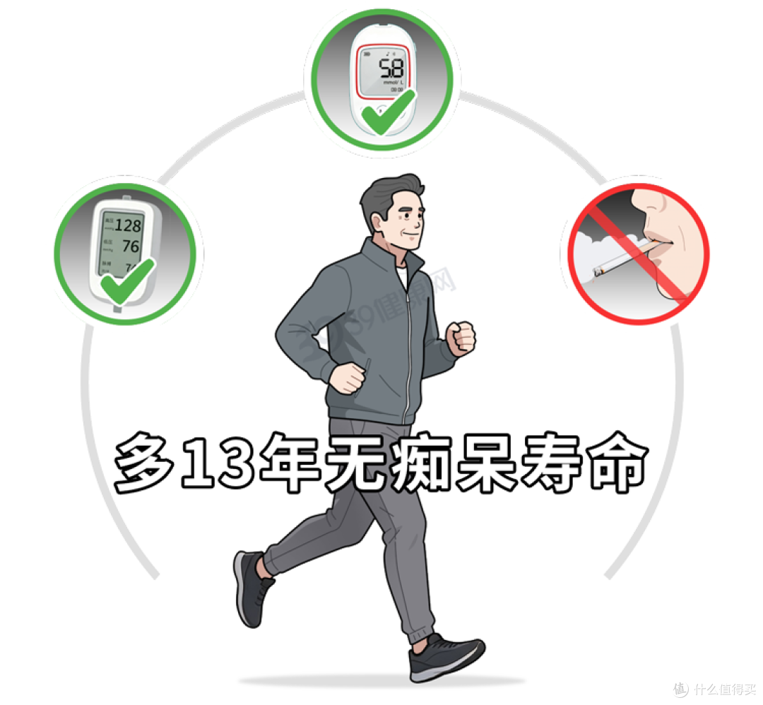 研究发现:45岁后做好这3件事,或比同龄人多13年高质量寿命