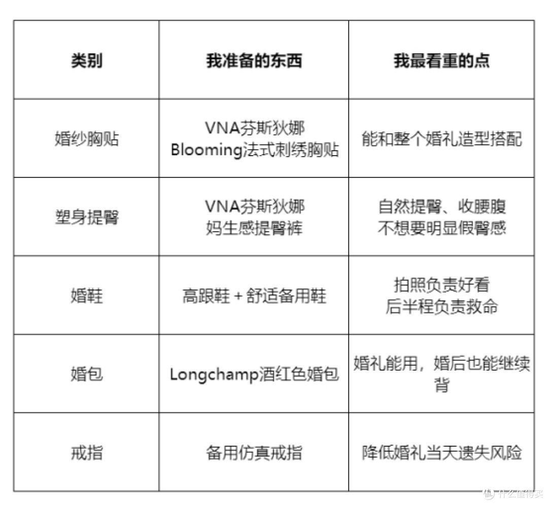 婚礼清单查缺补漏|婚礼当天必备好物,这5样我真的建议提前准备