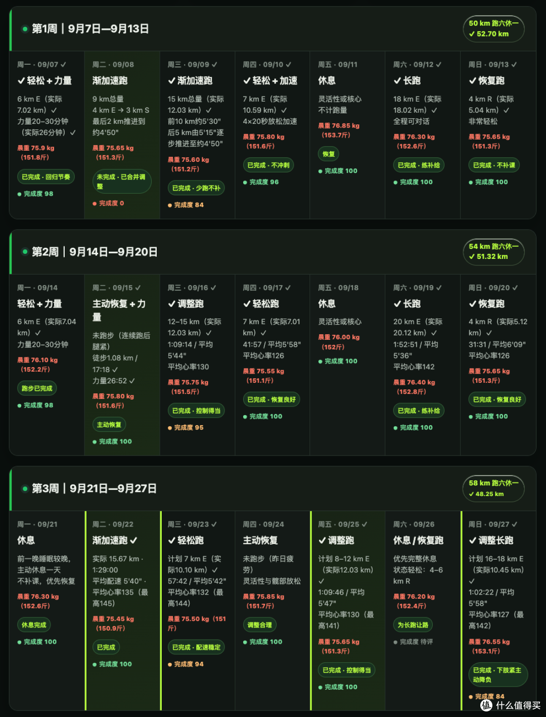 杭马上马都没中,天津南京都中了:28 天两场全马,再冲一次 330