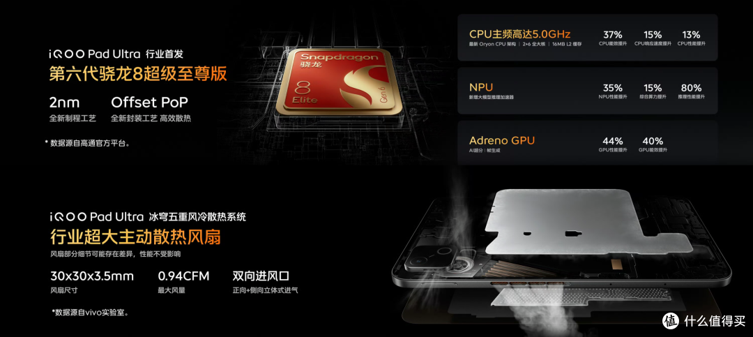 骁龙8EE6+165Hz高刷!这个8英寸小平板,太疯狂了,1TB卖8999元