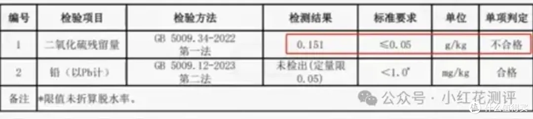 硫磺熏笋是「科技狠活」?不,恰恰相反!怎么避坑?