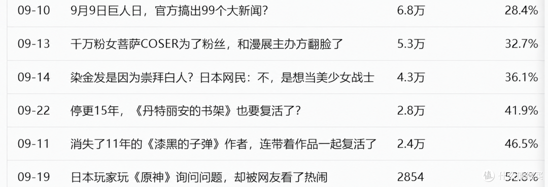 数据2