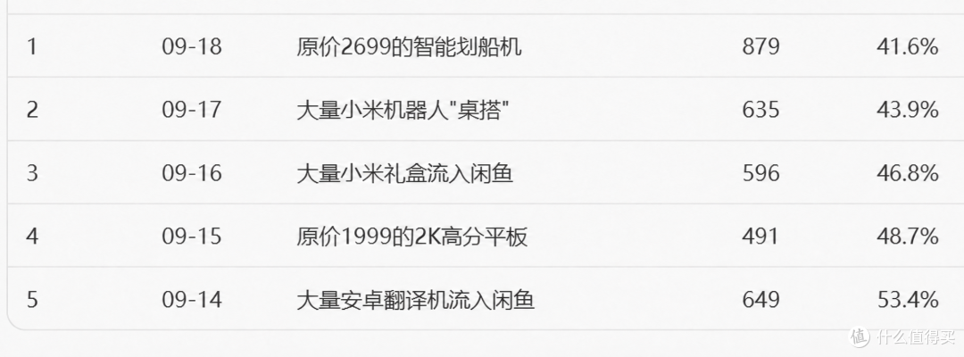 某二手博主