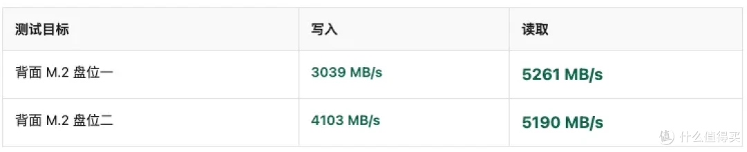 乐扩大南桥·扩展版 PB65MX4 实测:表现到底怎么样?
