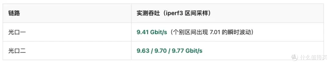 乐扩大南桥·扩展版 PB65MX4 实测:表现到底怎么样?