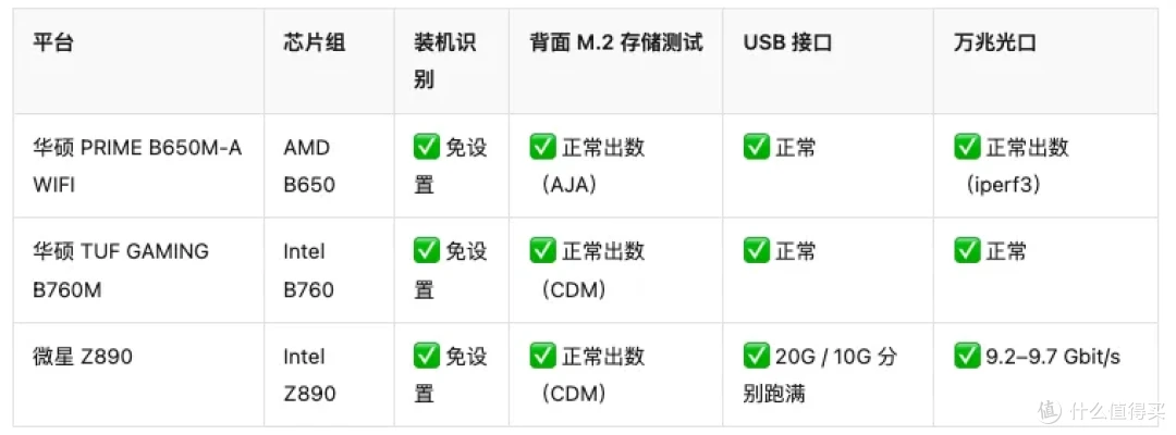 乐扩大南桥·扩展版 PB65MX4 实测:表现到底怎么样?