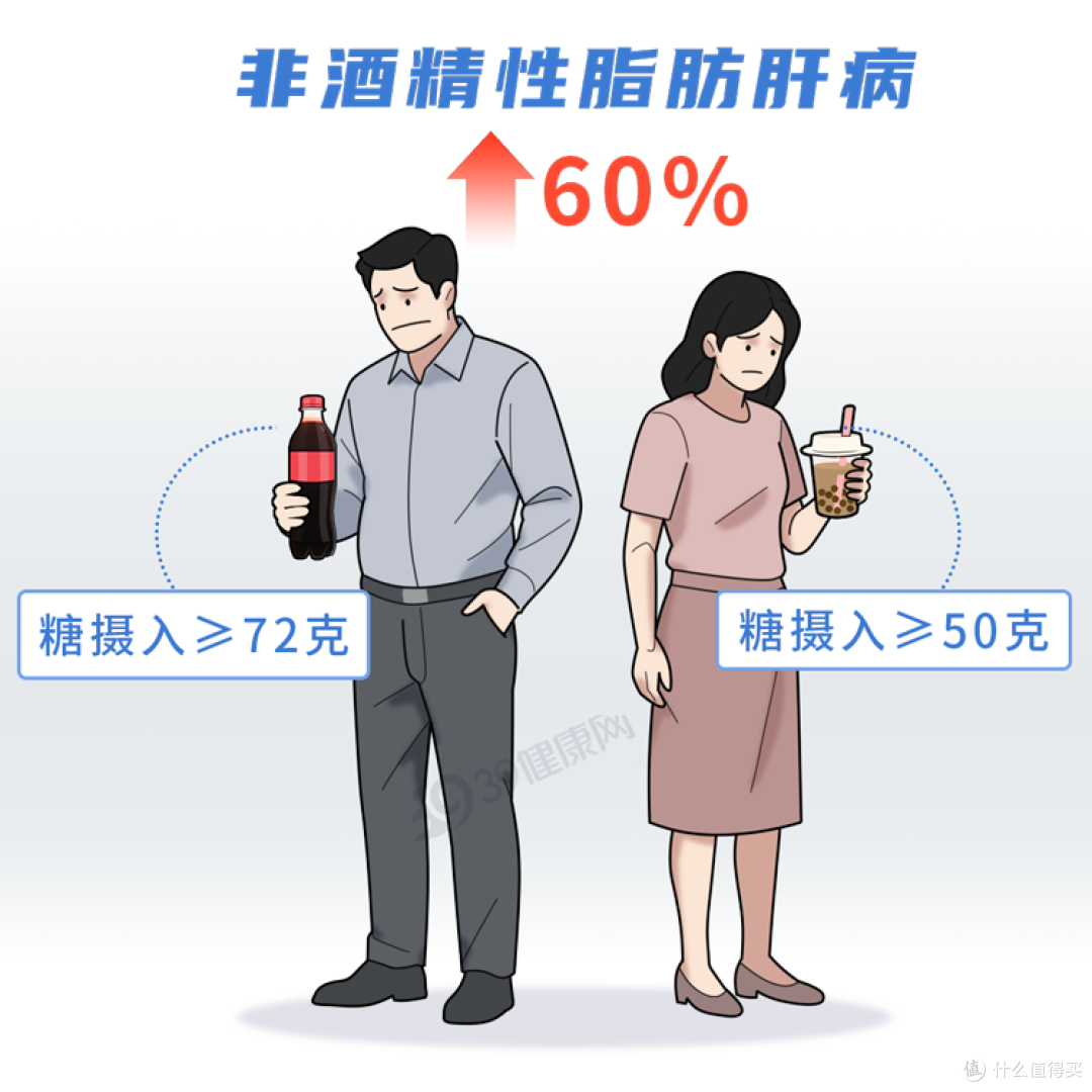 马上停止喝这种饮料!比酒还伤肝,很多人还在天天喝