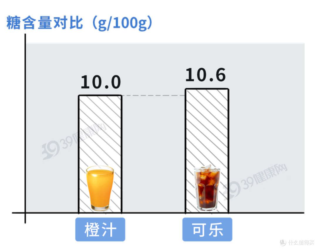 马上停止喝这种饮料!比酒还伤肝,很多人还在天天喝
