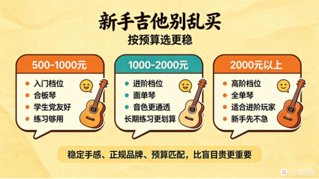 吉他新手买什么吉他?结合预算与尺寸,教你快速选出合适的琴