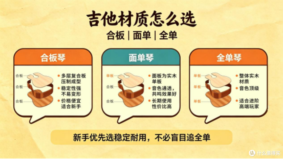 吉他新手买什么吉他?结合预算与尺寸,教你快速选出合适的琴