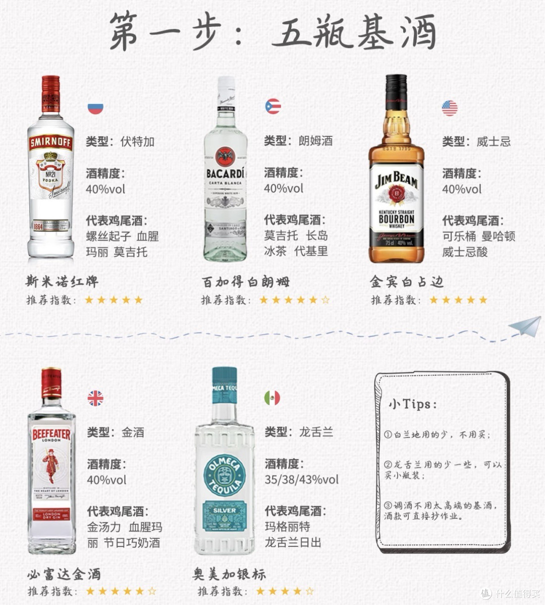 国庆期间：手把手教你在家打造“家庭小酒吧”