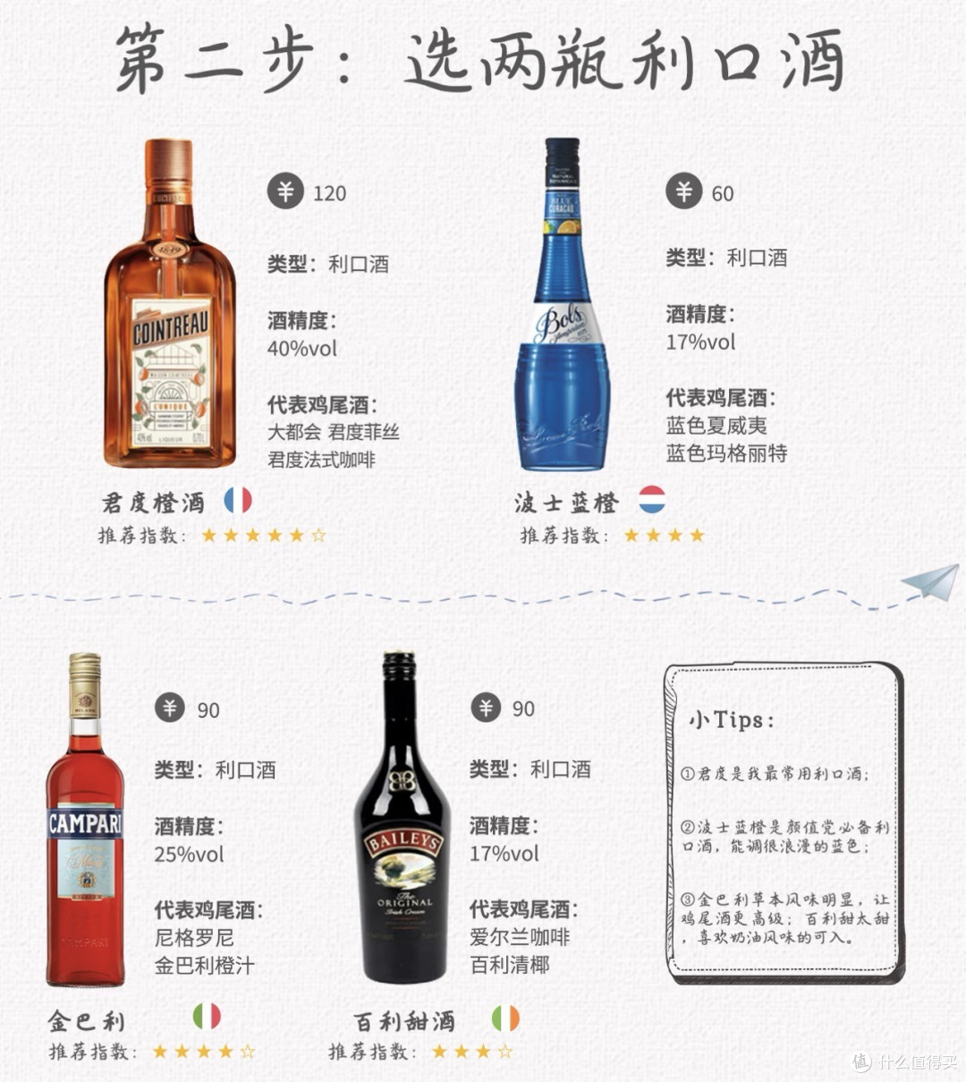 国庆期间：手把手教你在家打造“家庭小酒吧”