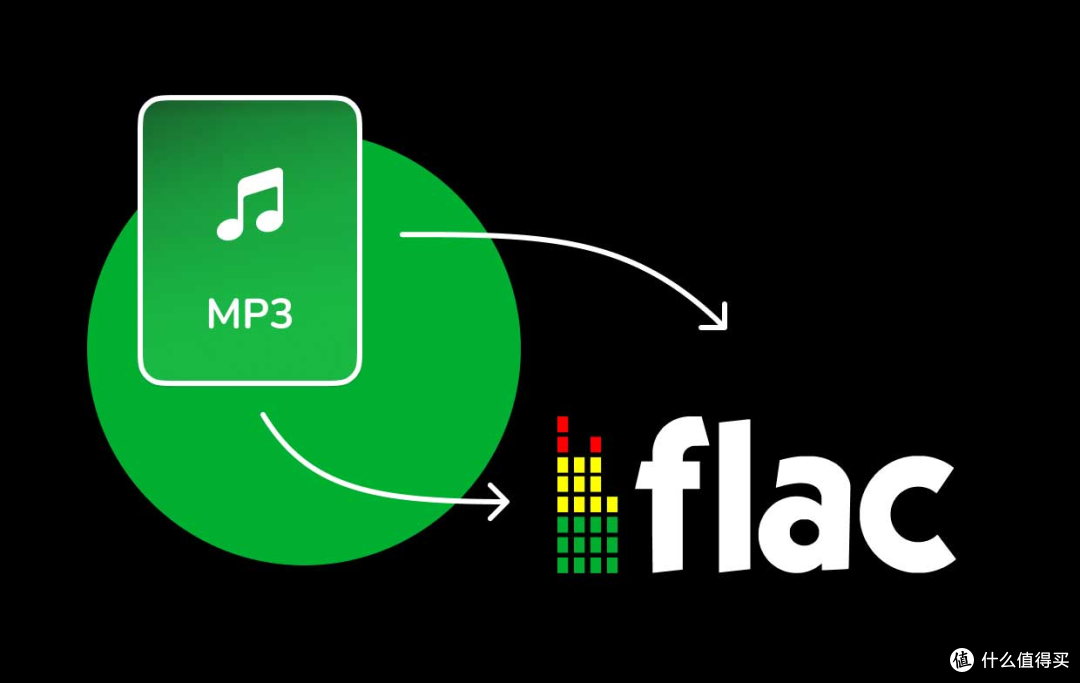 MP3 转 FLAC