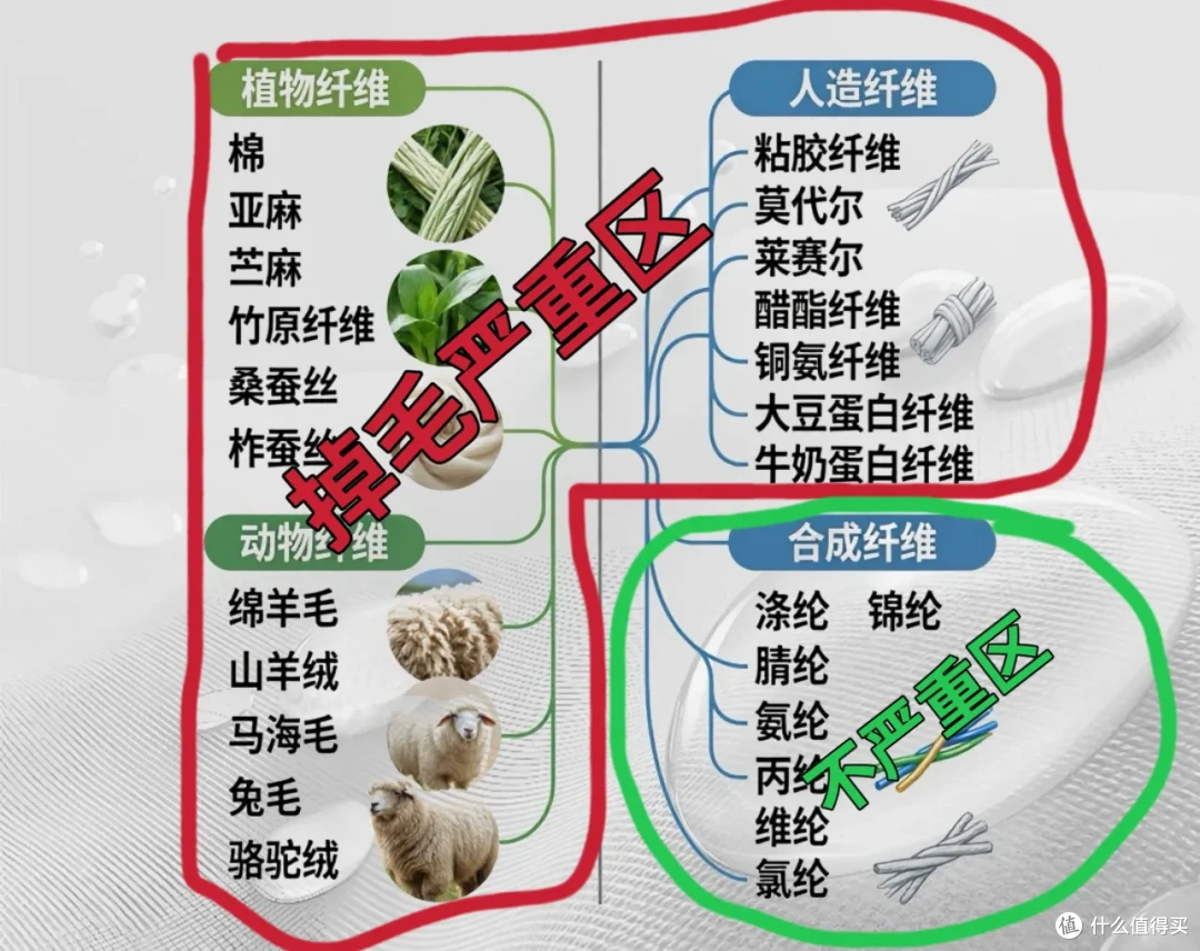家里这种纤维灰尘哪来的?