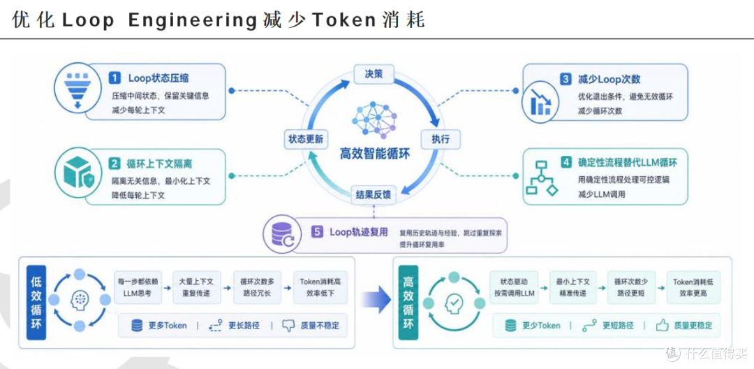 DeepTalk|从算力内卷到智能效率:重新理解Agent时代的Token