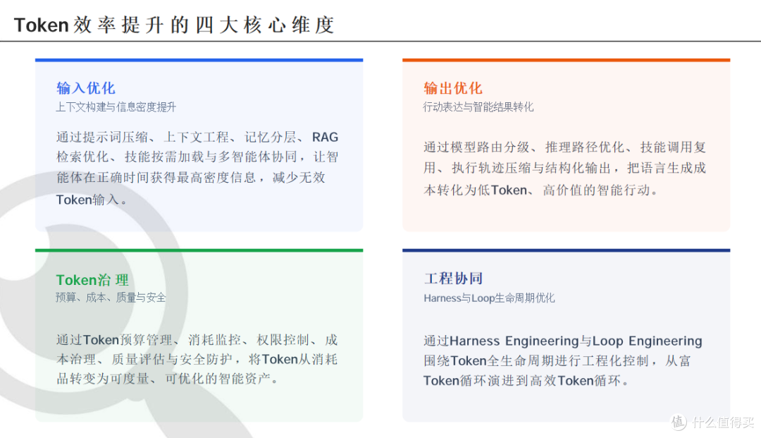 DeepTalk|从算力内卷到智能效率:重新理解Agent时代的Token