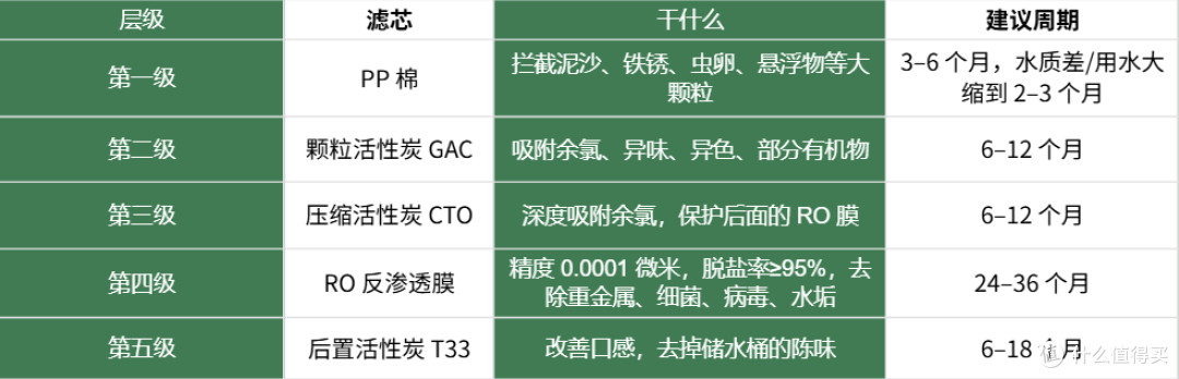 18块钱,我治好了净水器的"收租式"提醒