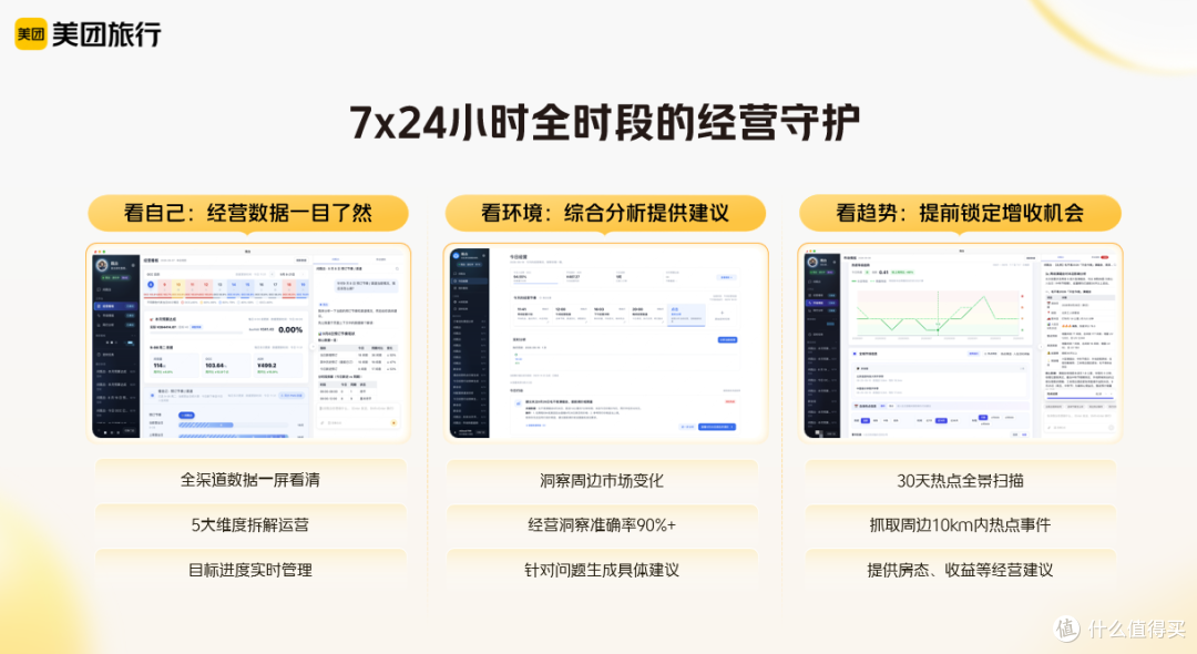 第一批用上美团既白的酒店，发生了什么？