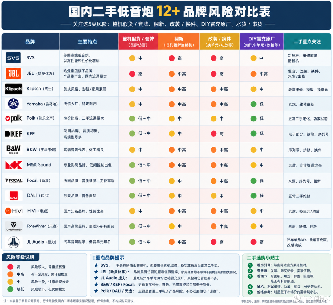 选低音炮 从开始就错了|轰头没劲全是坑,一篇干货帮你避雷!
