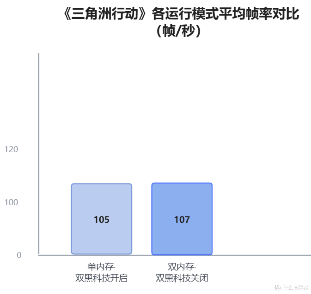 体验真正的满血X3D,技嘉X870E X3D冰雕主板带你飞